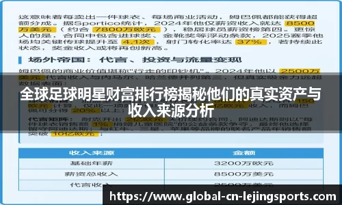 全球足球明星财富排行榜揭秘他们的真实资产与收入来源分析